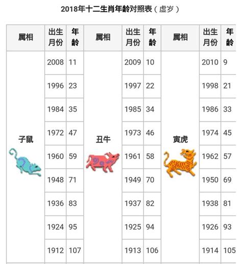 80屬什麼|【十二生肖年份】12生肖年齡對照表、今年生肖 